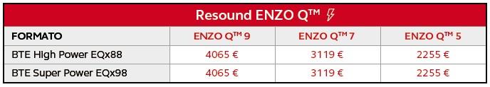 PVP Resound ENZO Q